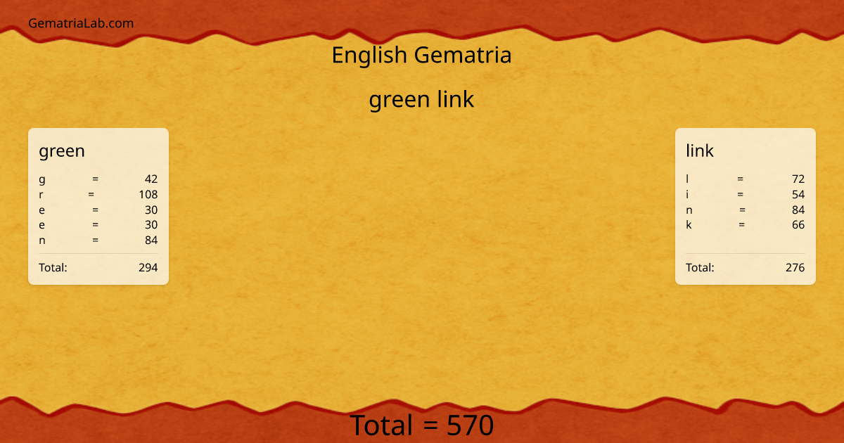 green link in english Gematria